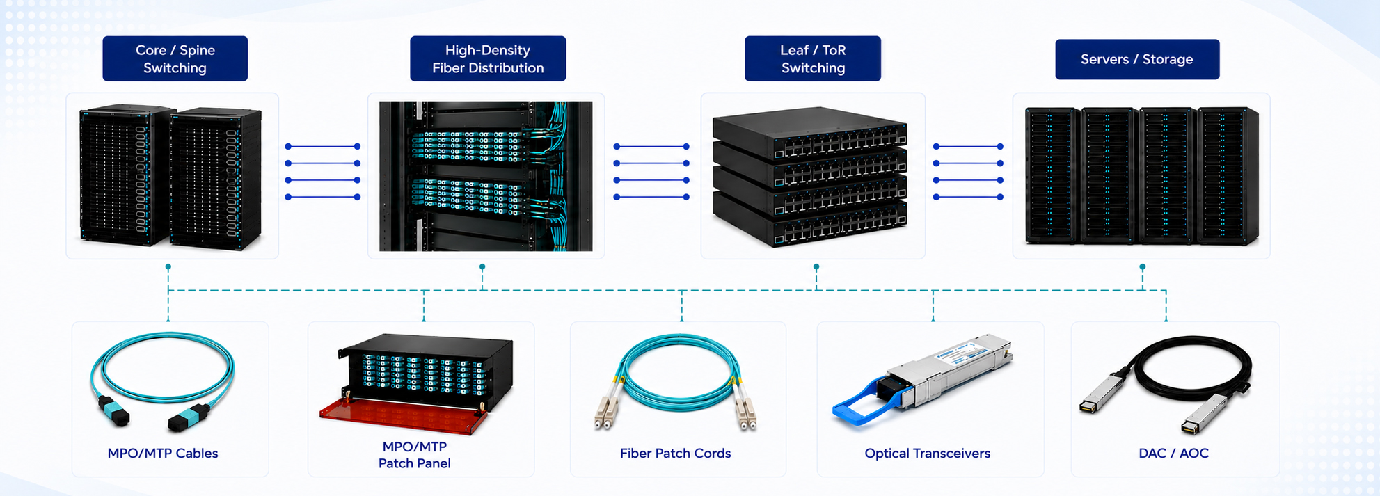 fiber optic company
